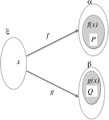 Figure 2 for A type theoretical framework for natural language semantics: the Montagovian generative lexicon