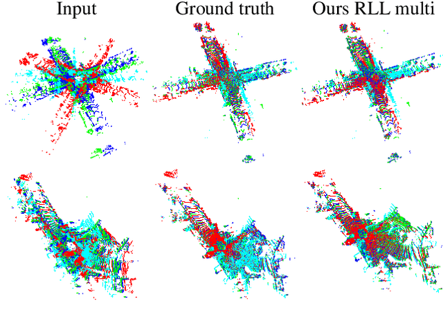 Figure 3 for Registration Loss Learning for Deep Probabilistic Point Set Registration