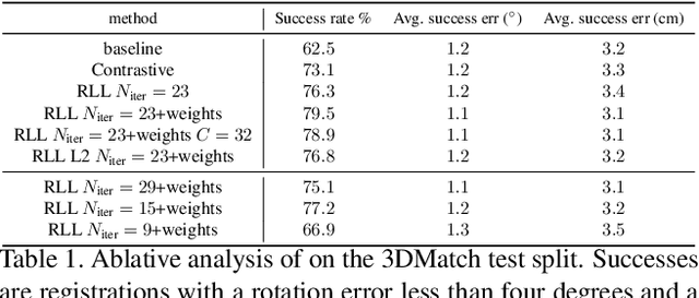 Figure 2 for Registration Loss Learning for Deep Probabilistic Point Set Registration