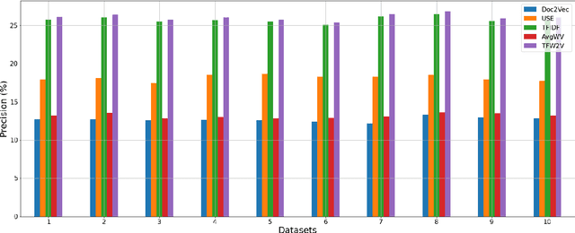 Figure 2 for TFW2V: An Enhanced Document Similarity Method for the Morphologically Rich Finnish Language