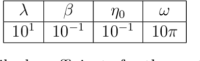 Figure 2 for Objective discovery of dominant dynamical processes with intelligible machine learning