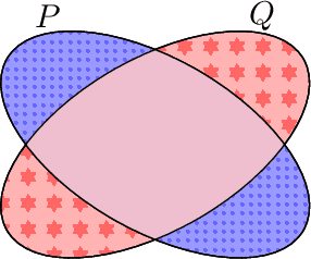 Figure 1 for MAUVE: Human-Machine Divergence Curves for Evaluating Open-Ended Text Generation