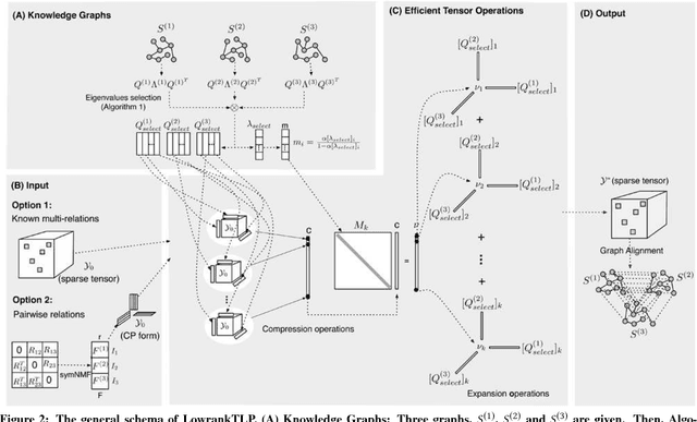 Figure 3 for Scalable Label Propagation for Multi-relational Learning on Tensor Product Graph