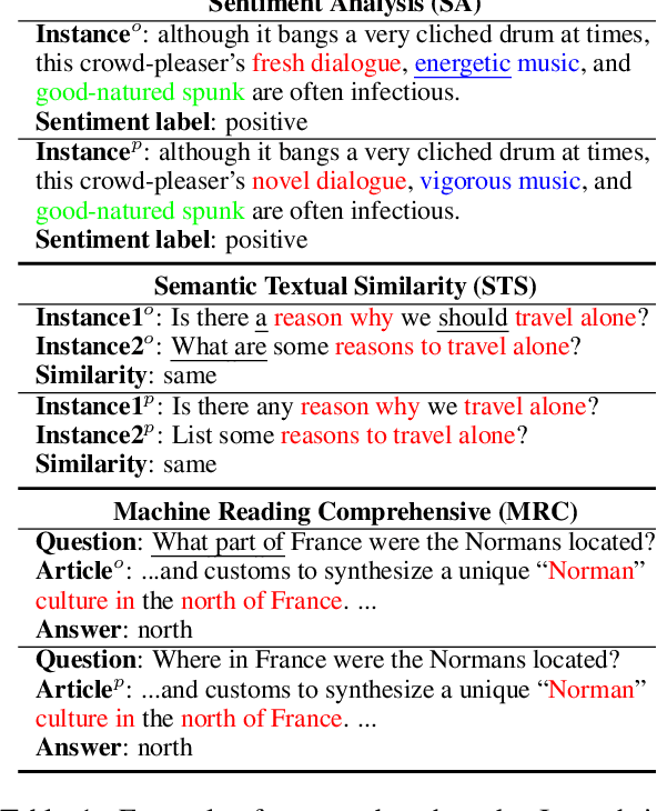 Figure 1 for A Fine-grained Interpretability Evaluation Benchmark for Neural NLP