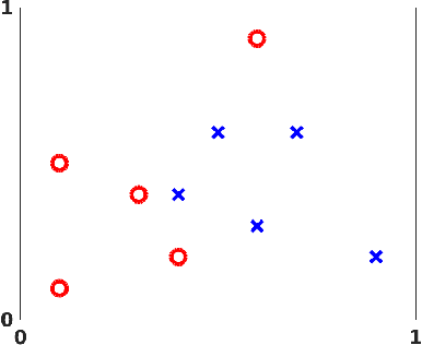 Figure 1 for Deep Learning: An Introduction for Applied Mathematicians