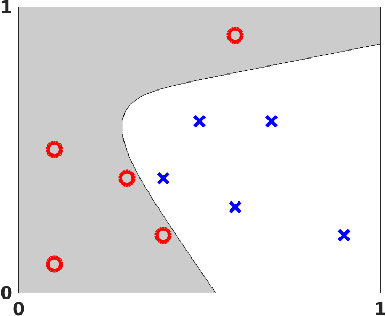 Figure 4 for Deep Learning: An Introduction for Applied Mathematicians