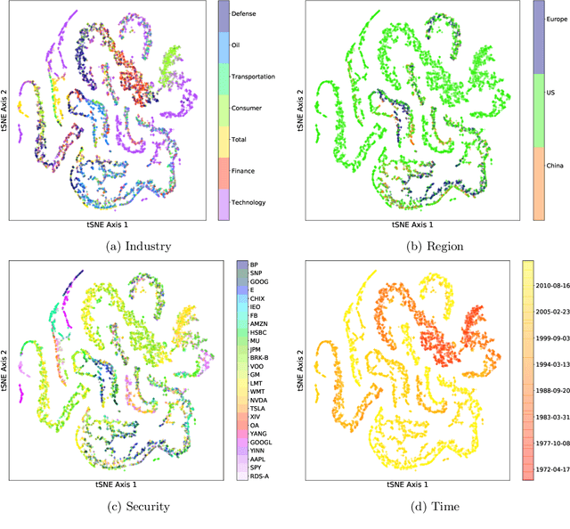 Figure 3 for Learning Sample-Specific Models with Low-Rank Personalized Regression
