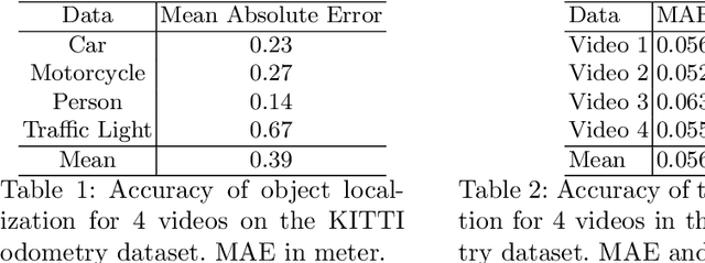 Figure 2 for Detect and Approach: Close-Range Navigation Support for People with Blindness and Low Vision