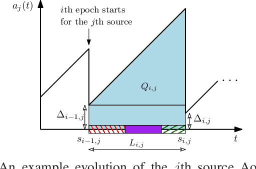 Figure 2 for Timely Updating with Intermittent Energy and Data for Multiple Sources over Erasure Channels