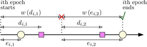 Figure 3 for Timely Updating with Intermittent Energy and Data for Multiple Sources over Erasure Channels