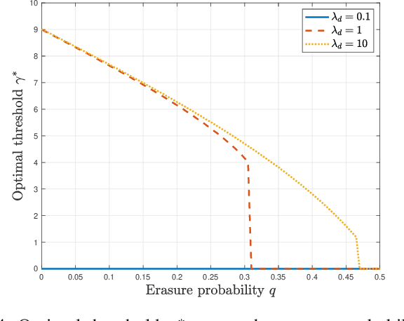 Figure 4 for Timely Updating with Intermittent Energy and Data for Multiple Sources over Erasure Channels