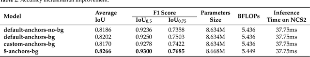 Figure 4 for A Real-time Low-cost Artificial Intelligence System for Autonomous Spraying in Palm Plantations
