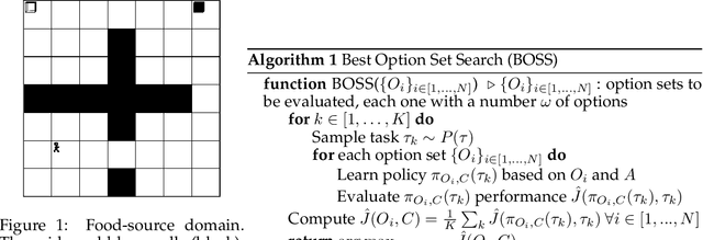 Figure 1 for Optimal Options for Multi-Task Reinforcement Learning Under Time Constraints