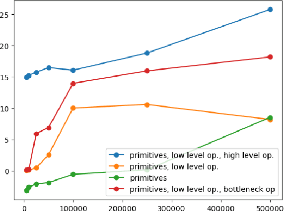 Figure 2 for Optimal Options for Multi-Task Reinforcement Learning Under Time Constraints