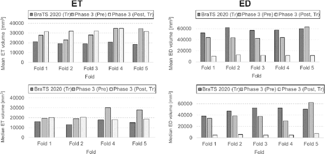 Figure 2 for Deep learning automates bidimensional and volumetric tumor burden measurement from MRI in pre- and post-operative glioblastoma patients