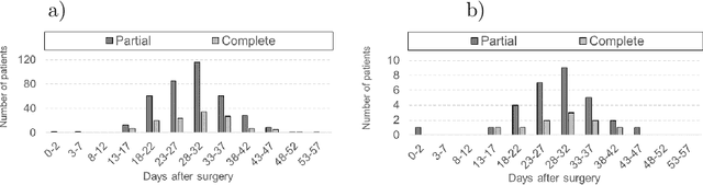 Figure 4 for Deep learning automates bidimensional and volumetric tumor burden measurement from MRI in pre- and post-operative glioblastoma patients