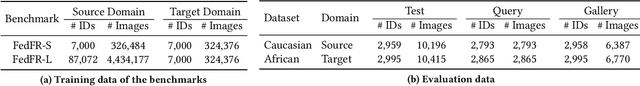 Figure 2 for Towards Unsupervised Domain Adaptation for Deep Face Recognition under Privacy Constraints via Federated Learning