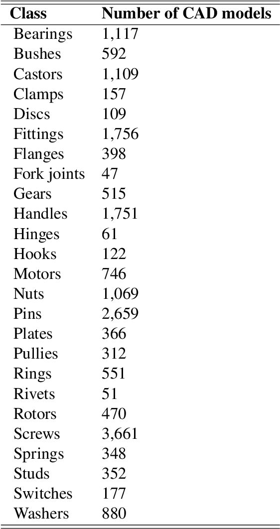 Figure 1 for Geometric Digital Twinning of Industrial Facilities: Retrieval of Industrial Shapes