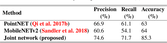 Figure 3 for Geometric Digital Twinning of Industrial Facilities: Retrieval of Industrial Shapes