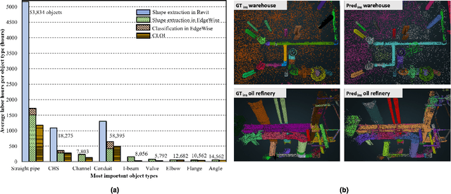 Figure 4 for Geometric Digital Twinning of Industrial Facilities: Retrieval of Industrial Shapes