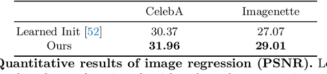 Figure 2 for Transformers as Meta-Learners for Implicit Neural Representations