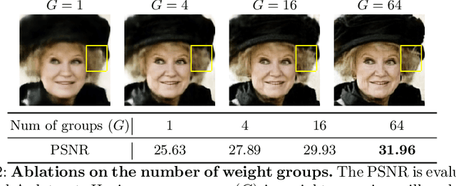 Figure 4 for Transformers as Meta-Learners for Implicit Neural Representations