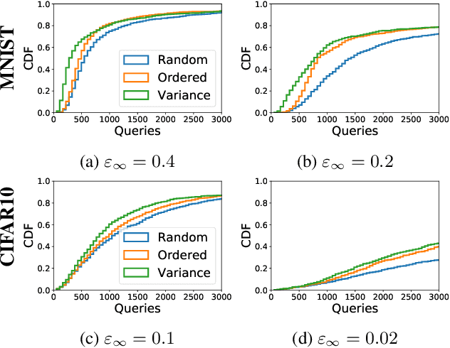 Figure 3 for A Model-Based Derivative-Free Approach to Black-Box Adversarial Examples: BOBYQA