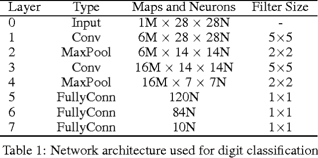 Figure 2 for SIMILARnet: Simultaneous Intelligent Localization and Recognition Network