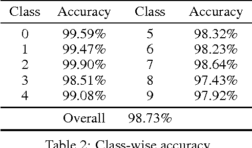 Figure 4 for SIMILARnet: Simultaneous Intelligent Localization and Recognition Network