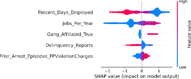 Figure 4 for Accuracy, Fairness, and Interpretability of Machine Learning Criminal Recidivism Models