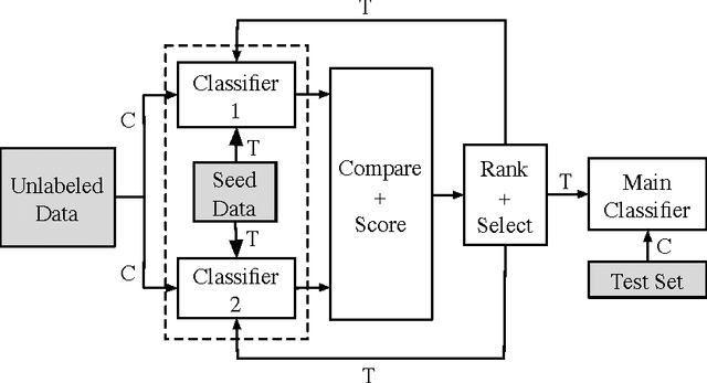 Figure 1 for Active Learning for Mention Detection: A Comparison of Sentence Selection Strategies