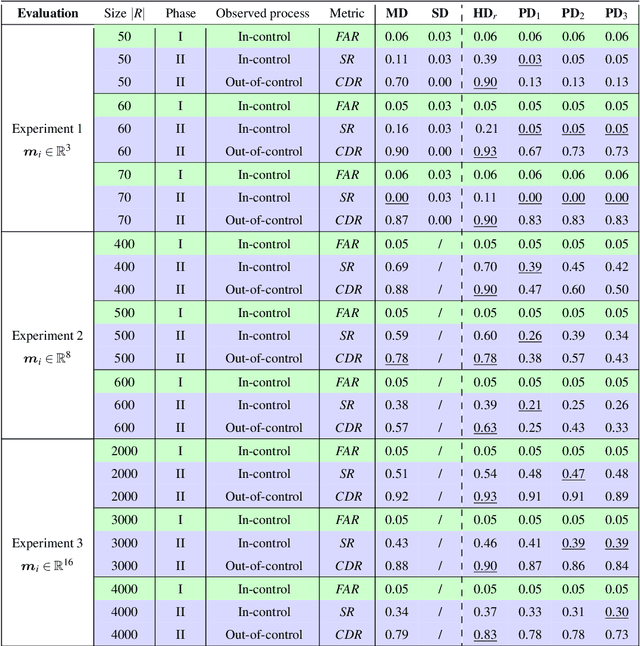 Figure 4 for Statistical monitoring of models based on artificial intelligence