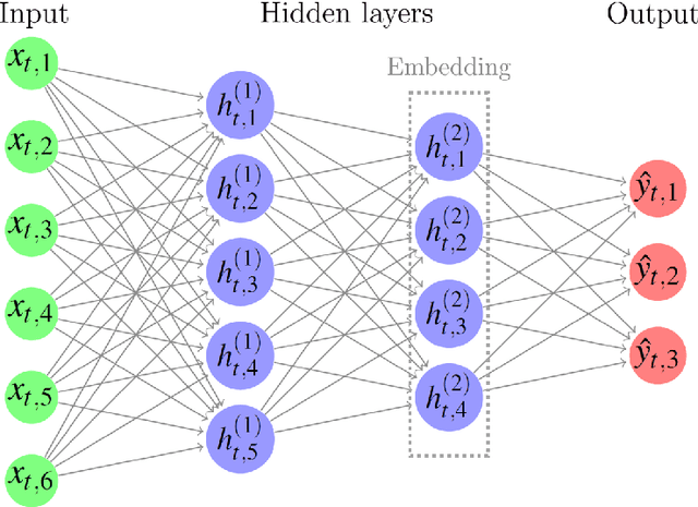 Figure 1 for Statistical monitoring of models based on artificial intelligence