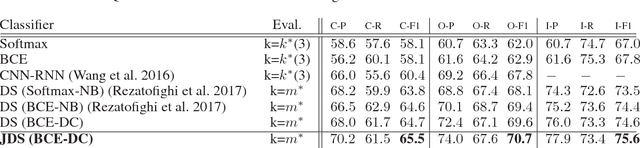 Figure 4 for Joint Learning of Set Cardinality and State Distribution
