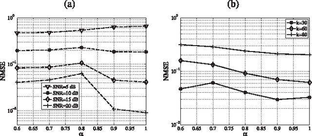 Figure 3 for Iterative Bayesian Reconstruction of Non-IID Block-Sparse Signals