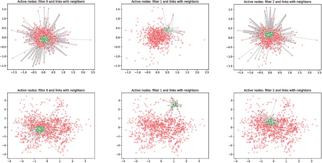 Figure 3 for Complex Network Classification with Convolutional Neural Network