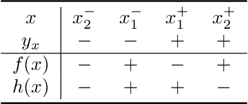 Figure 4 for Detecting Errors and Estimating Accuracy on Unlabeled Data with Self-training Ensembles