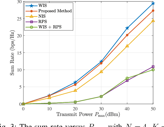 Figure 3 for Joint Optimization of Active and Passive Beamforming in Multi-IRS Aided mmWave Communications
