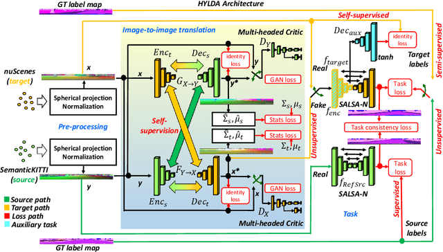 Figure 1 for HYLDA: End-to-end Hybrid Learning Domain Adaptation for LiDAR Semantic Segmentation
