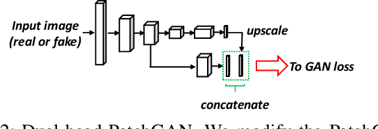 Figure 2 for HYLDA: End-to-end Hybrid Learning Domain Adaptation for LiDAR Semantic Segmentation