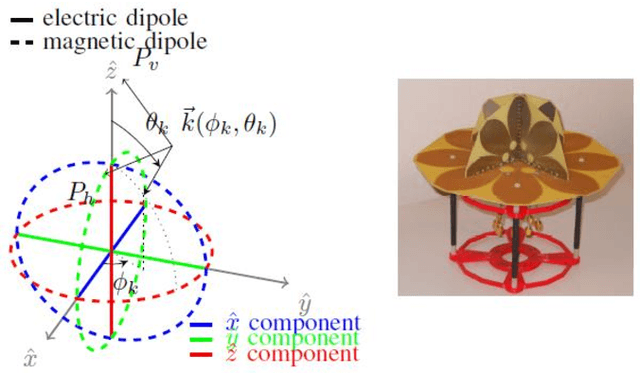 Figure 2 for Improved Sensing and Positioning via 5G and mmWave radar for Airport Surveillance