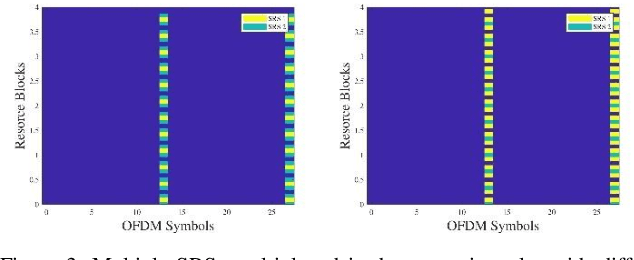 Figure 3 for Improved Sensing and Positioning via 5G and mmWave radar for Airport Surveillance