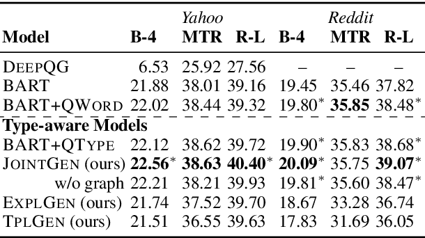 Figure 3 for Controllable Open-ended Question Generation with A New Question Type Ontology