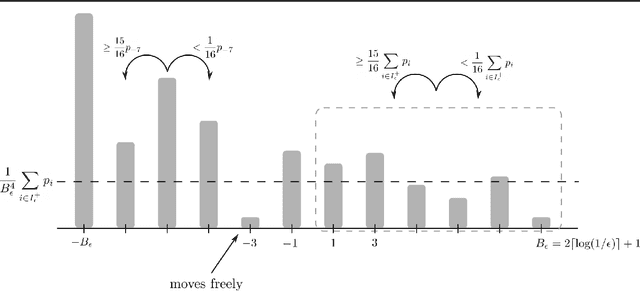 Figure 1 for Adversarial Robustness: What fools you makes you stronger