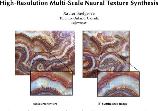 Figure 1 for Computational Decomposition of Style for Controllable and Enhanced Style Transfer