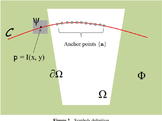 Figure 2 for Structure Preserving Large Imagery Reconstruction