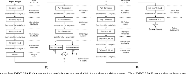 Figure 2 for Assessing glaucoma in retinal fundus photographs using Deep Feature Consistent Variational Autoencoders