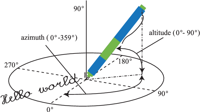 Figure 1 for A Preliminary Study on Aging Examining Online Handwriting