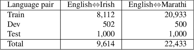 Figure 1 for Attentive fine-tuning of Transformers for Translation of low-resourced languages @LoResMT 2021