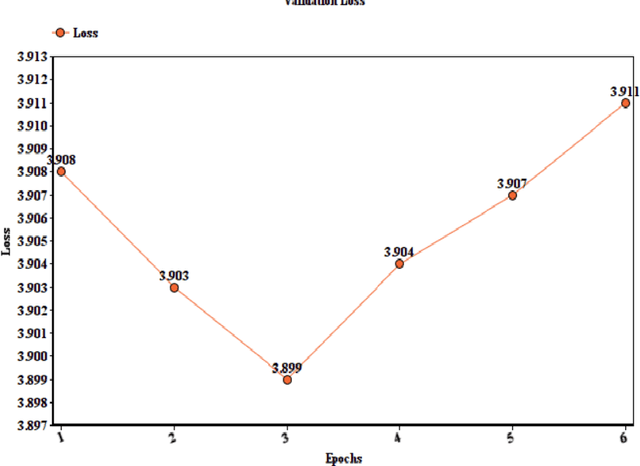Figure 4 for Attentive fine-tuning of Transformers for Translation of low-resourced languages @LoResMT 2021